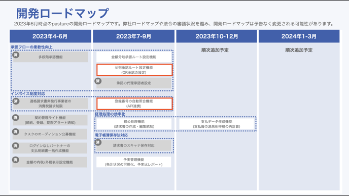 スクリーンショット 2023-08-04 13.27.32