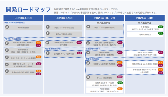 スクリーンショット 2023-12-13 171650